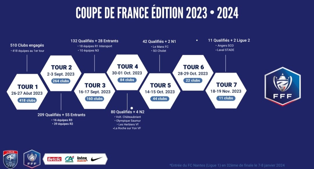 Ligue 1 : Les 10 affiches de la saison 2023-2024 dévoilées