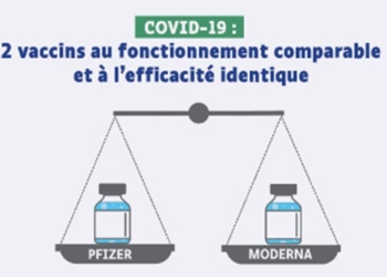 Dossier. Moderna et Pfizer : 2 vaccins au fonctionnement comparable et à l’efficacité identique