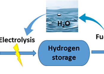 1er décembre à Saumur : Conférence « La place de l’hydrogène dans la transition énergétique »  